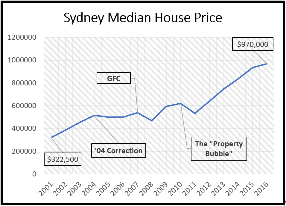 the-bumpy-road-blue-wealth-property