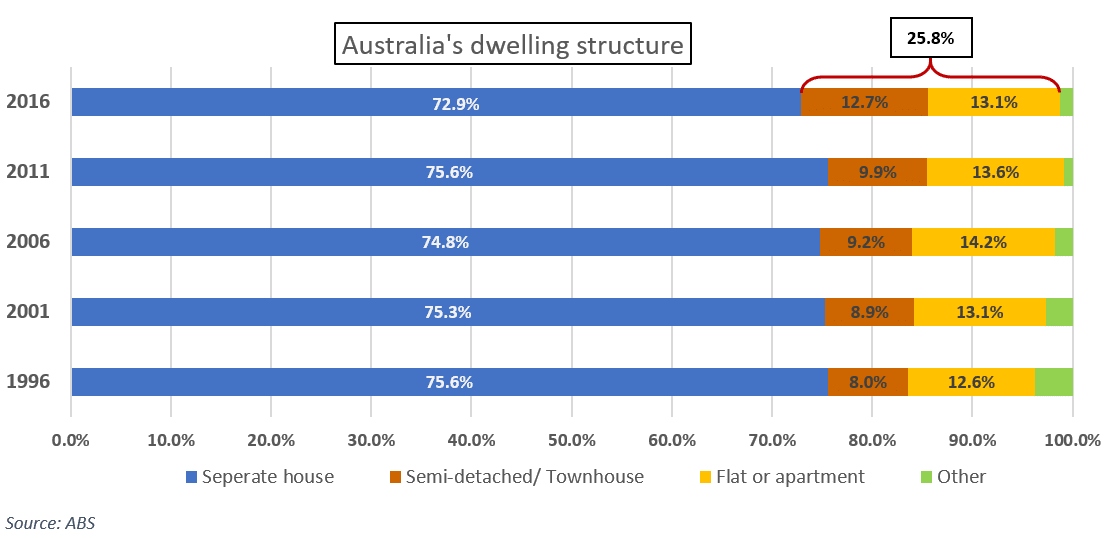 how-shrinking-household-sizes-affect-future-demand-blue-wealth-property