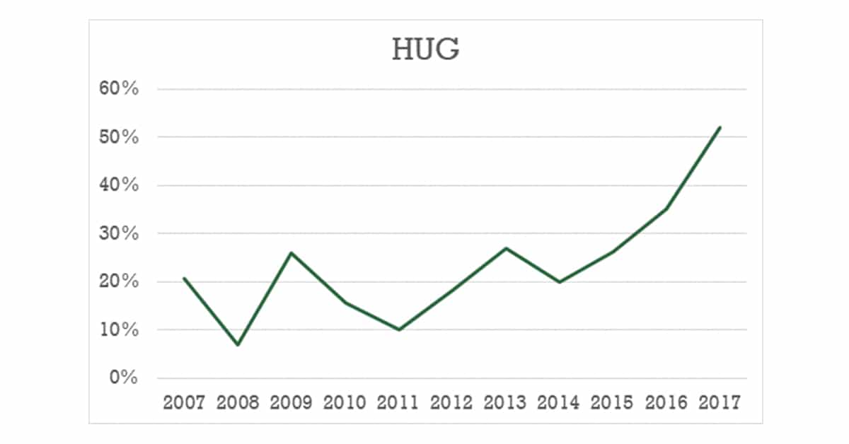 Hug Me Graph HUG: House Unit Gap - Melbourne's Apartment Opportunity | Blue Wealth ...